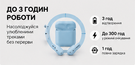 Тривалість роботи